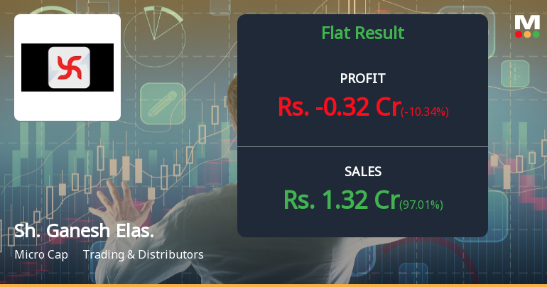 Shree Ganesh Elastoplast Q3 FY26: Mounting Losses Signal Deepening Crisis
