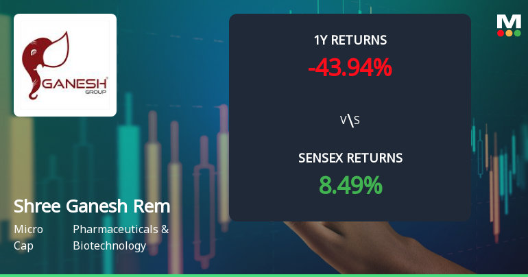 Shree Ganesh Remedies Ltd Sees Mixed Technical Signals Amid Price Momentum Shift