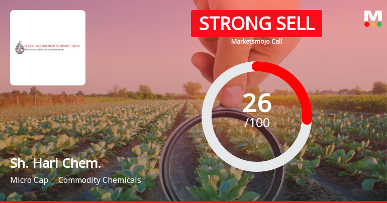 Shree Hari Chemicals Export Ltd Downgraded to Strong Sell Amid Weak Financials and Bearish Technicals