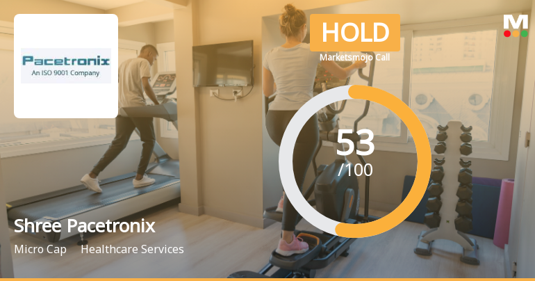 Shree Pacetronix Ltd Upgraded to Hold on Improved Technicals and Solid Financials