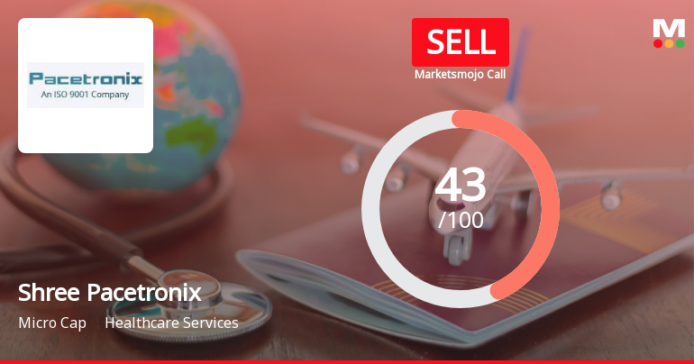 Shree Pacetronix Ltd Downgraded to Sell Amid Mixed Technicals and Valuation Concerns