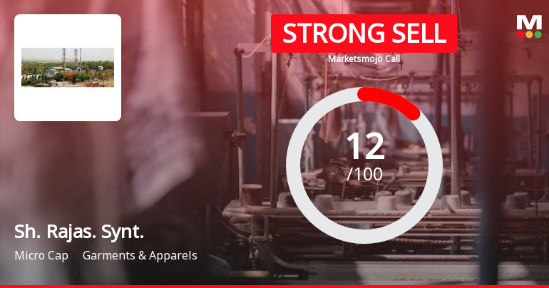 Shree Rajasthan Syntex Ltd is Rated Strong Sell