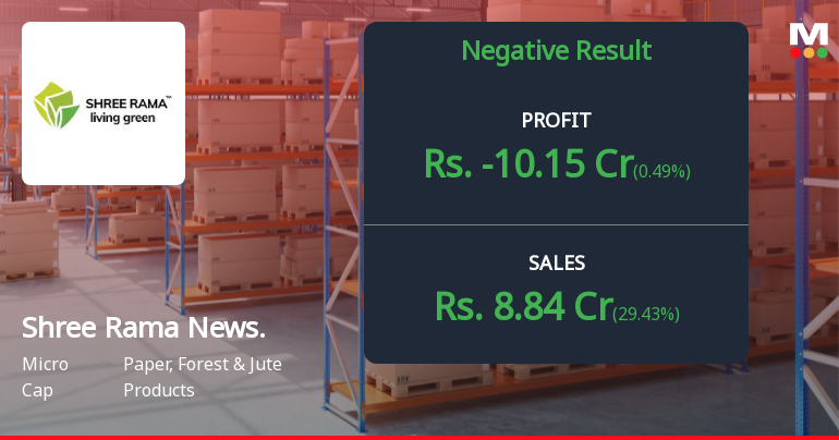 Shree Rama Newsprint Q2 FY26: Mounting Losses Deepen as Revenue Plunges 24%