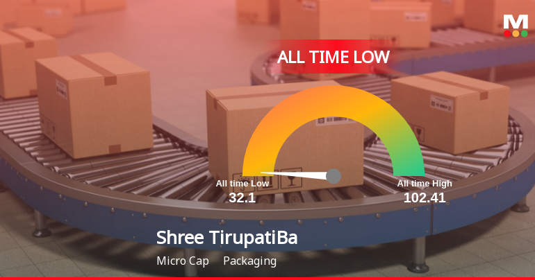 Shree Tirupati Balajee Agro Trading Co. Ltd Hits All-Time Low Amidst Prolonged Downtrend