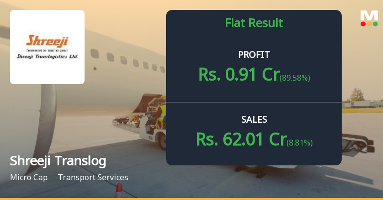 Shreeji Translogistics Q3 FY26: Profitability Recovery Masks Deeper Operational Challenges