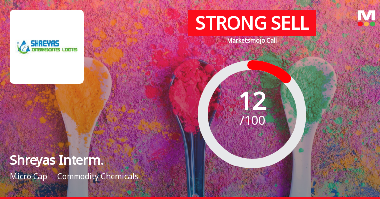 Shreyas Intermediates Ltd is Rated Strong Sell