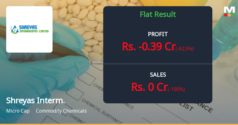Shreyas Intermediates Q3 FY26: Persistent Losses Continue as Operations Remain Minimal