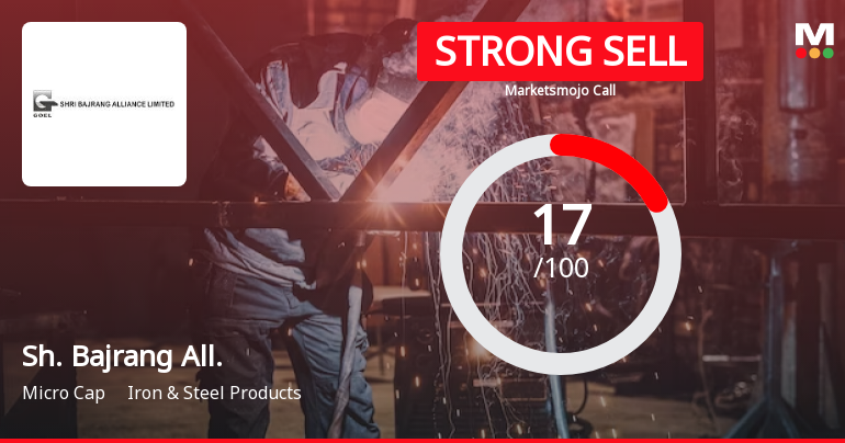 Shri Bajrang Alliance Ltd is Rated Strong Sell