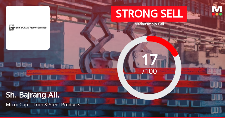 Shri Bajrang Alliance Ltd is Rated Strong Sell