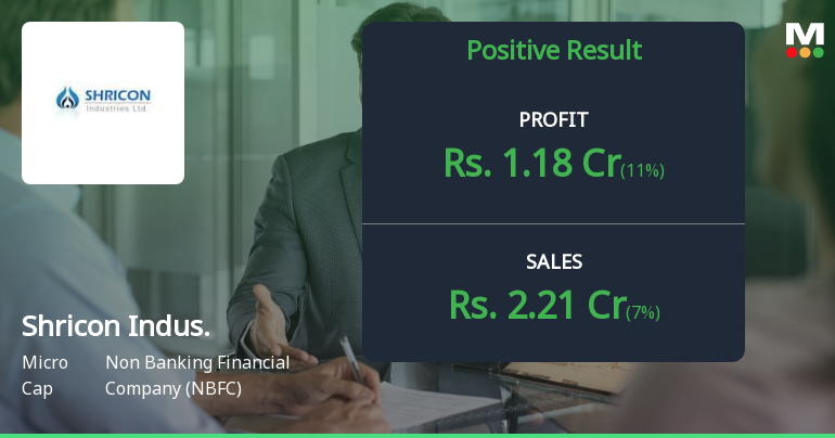 Shricon Industries Q2 FY26: Micro-Cap NBFC Swings to Profit on Revenue Surge
