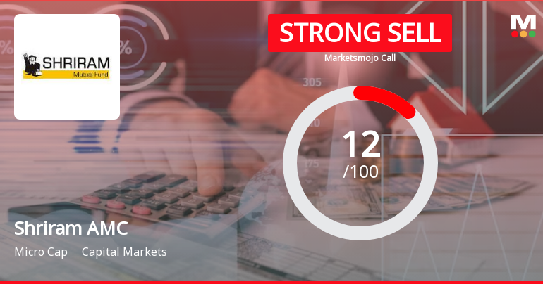Shriram Asset Management Co Ltd is Rated Strong Sell