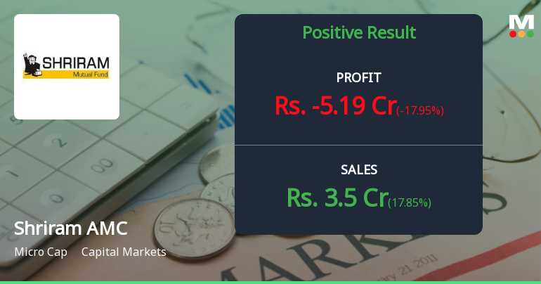 Shriram Asset Management Q3 FY26: Mounting Losses Deepen as Revenue Growth Fails to Stem Bleeding