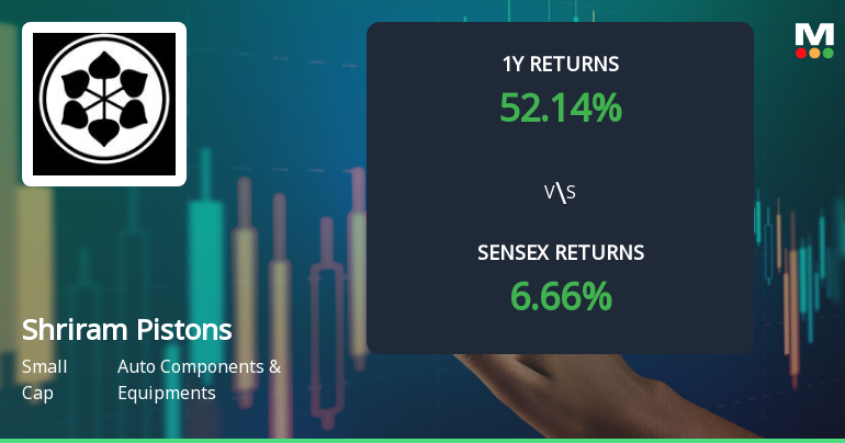 Shriram Pistons & Rings Ltd Sees Bullish Momentum Shift Amid Strong Price Gains