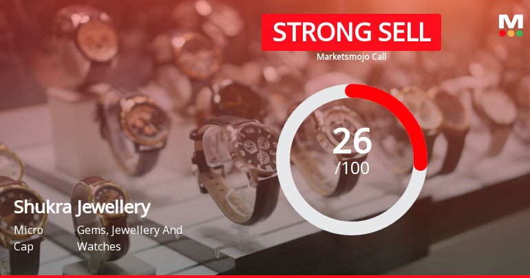 Shukra Jewellery Ltd Downgraded to Strong Sell Amidst Flat Financials and Bearish Technicals