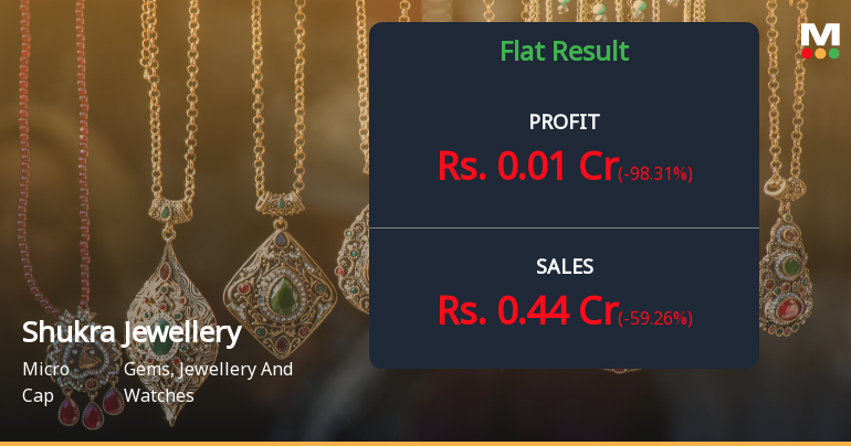 Shukra Jewellery Q3 FY26: Profitability Plunges as Revenue Volatility Persists