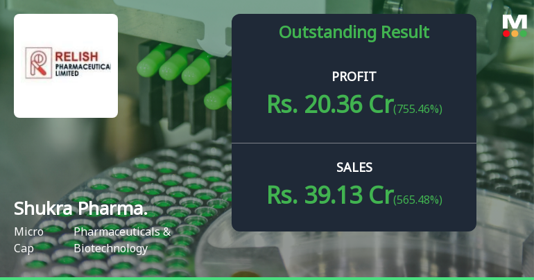 Shukra Pharmaceuticals Q3 FY26: Explosive 565% Revenue Surge Masks Valuation Concerns