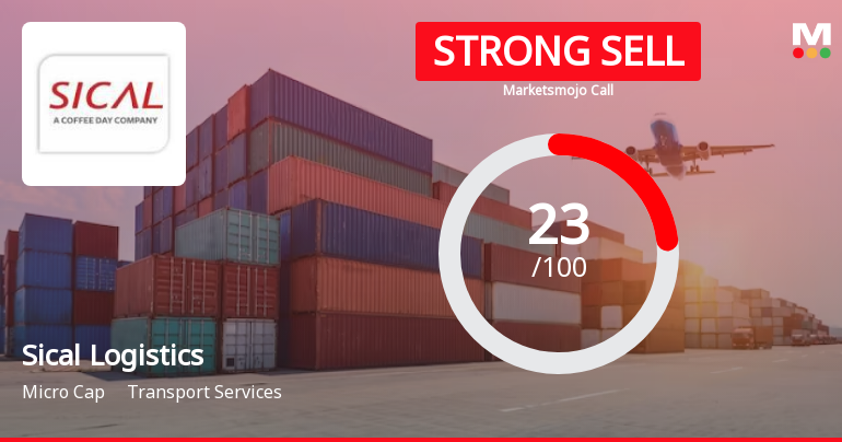 Sical Logistics Ltd is Rated Strong Sell