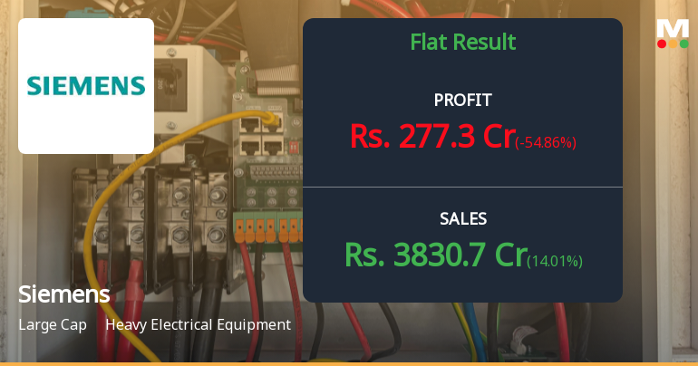 Siemens Ltd. Q3 FY26: Profit Plunges 55% Amid Margin Pressures