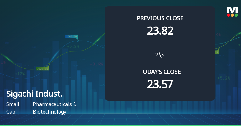 Sigachi Industries Ltd Opens with Strong Gap Up Reflecting Positive Market Sentiment