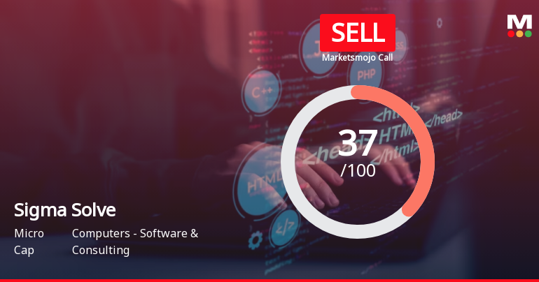 Sigma Solve Ltd is Rated Sell