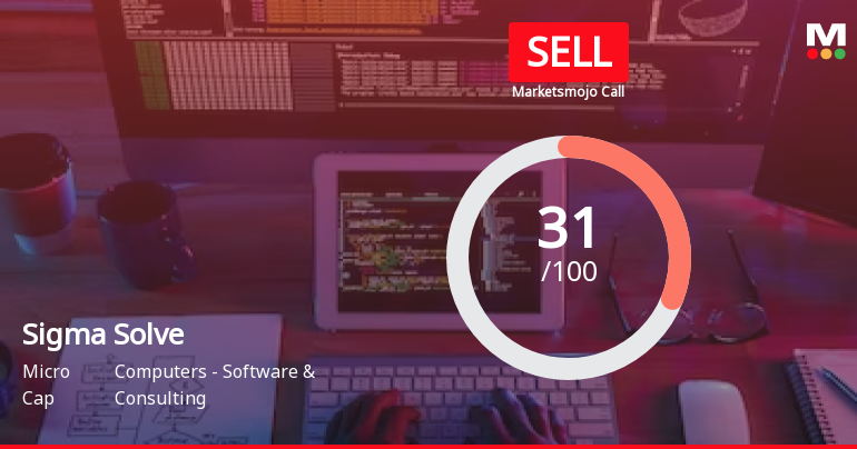 Sigma Solve Ltd is Rated Sell