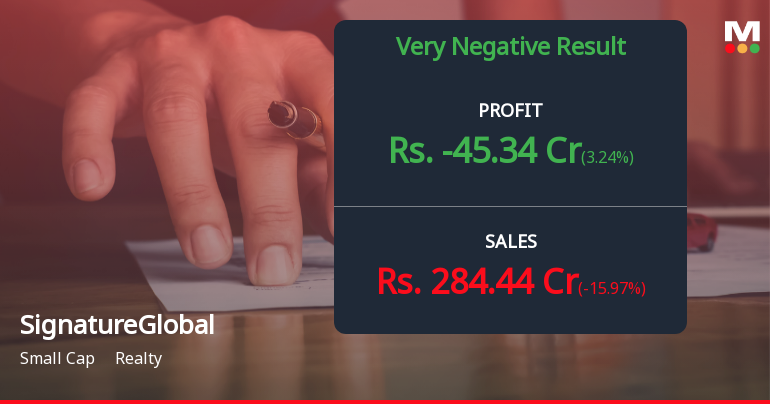 SignatureGlobal Q2 FY26: Sharp Loss Raises Red Flags on Project Execution