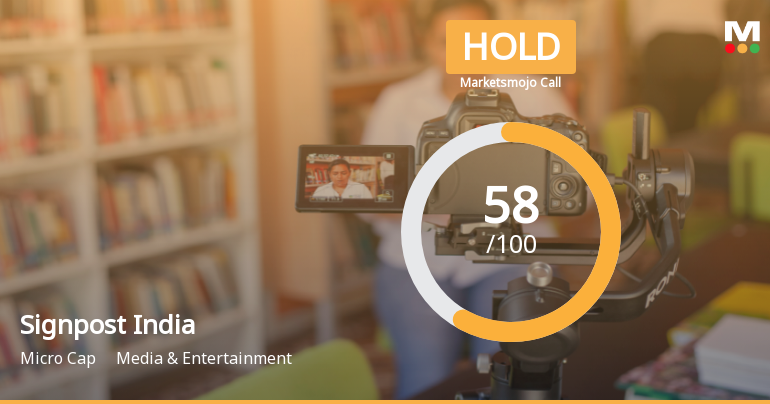 Signpost India Ltd Upgraded to Hold as Technicals Improve and Financials Show Strength