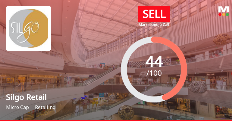 Silgo Retail Ltd is Rated Sell