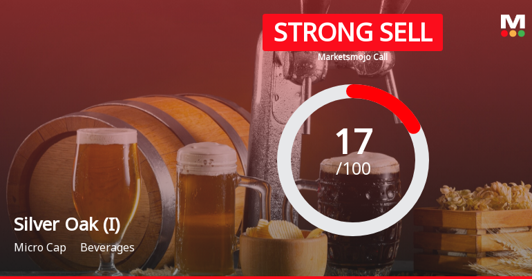 Silver Oak (India) Ltd is Rated Strong Sell