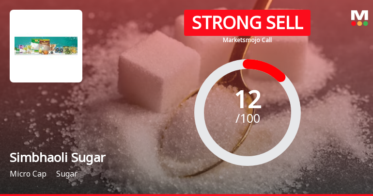 Simbhaoli Sugars Ltd is Rated Strong Sell