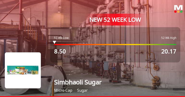 Simbhaoli Sugars Ltd Falls to 52-Week Low of Rs.8.5 Amidst Continued Downtrend