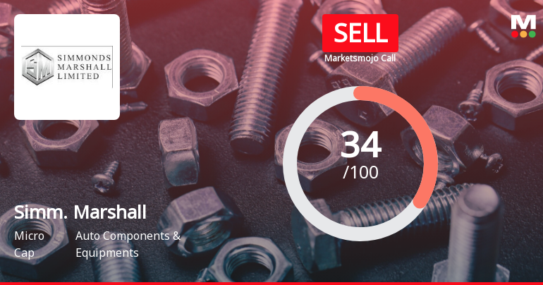 Simmonds Marshall Ltd is Rated Sell