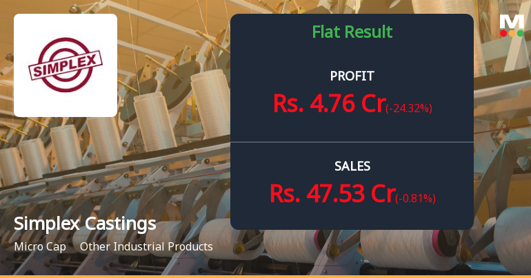 Simplex Castings Q3 FY26: Profitability Under Pressure Despite Revenue Growth