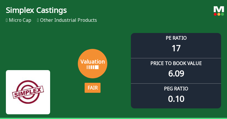 Simplex Castings Ltd Valuation Shifts: From Attractive to Fair Amid Strong Fundamentals