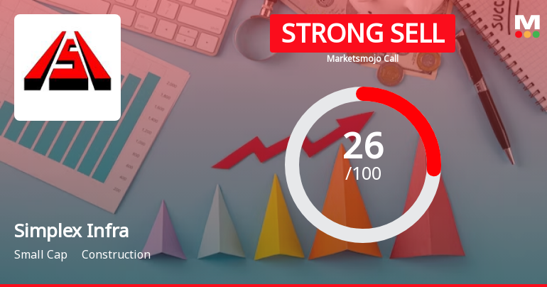 Simplex Infrastructures Ltd is Rated Strong Sell