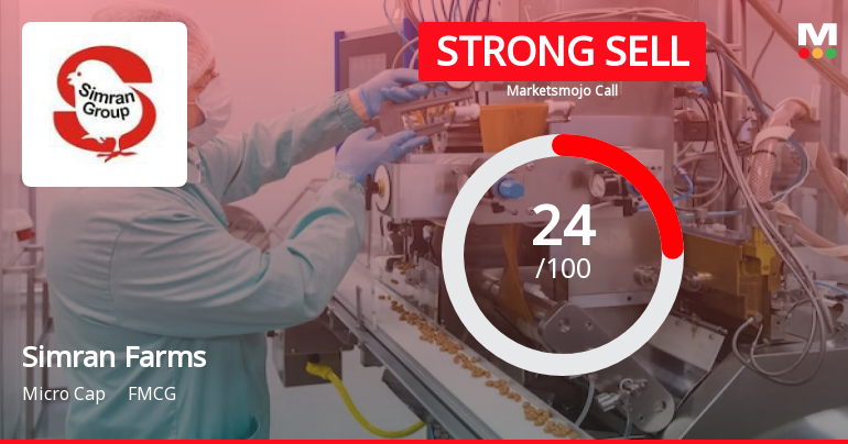 Simran Farms Ltd is Rated Strong Sell