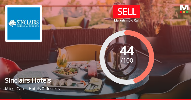 Sinclairs Hotels Ltd is Rated Sell