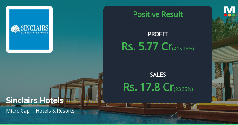 Sinclairs Hotels Q2 FY26: Steep Loss Reverses Momentum as Seasonality Bites