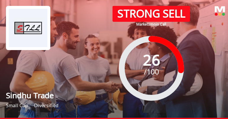 Sindhu Trade Links Ltd is Rated Strong Sell