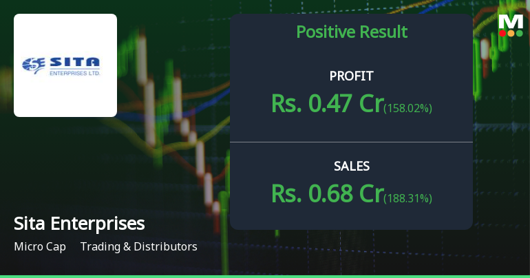 Sita Enterprises Q2 FY26: Strong Profit Surge Masks Valuation Concerns