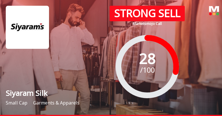 Siyaram Silk Mills Ltd is Rated Strong Sell