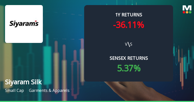 Siyaram Silk Mills Ltd Faces Intensified Downtrend Amid Weak Technical Signals