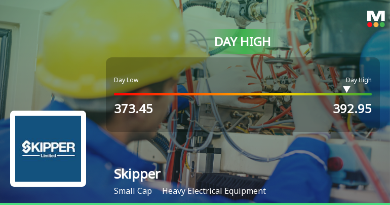 Skipper Ltd Hits Intraday High with 7.49% Surge on 3 Feb 2026