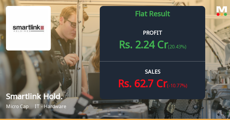 Smartlink Holdings Q3 FY26: Profit Growth Masks Operational Weakness