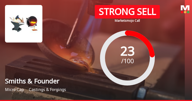 Smiths & Founders (India) Ltd is Rated Strong Sell