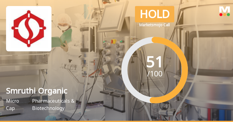 Smruthi Organics Ltd Upgraded to Hold: A Detailed Analysis of Quality, Valuation, Financial Trend and Technicals