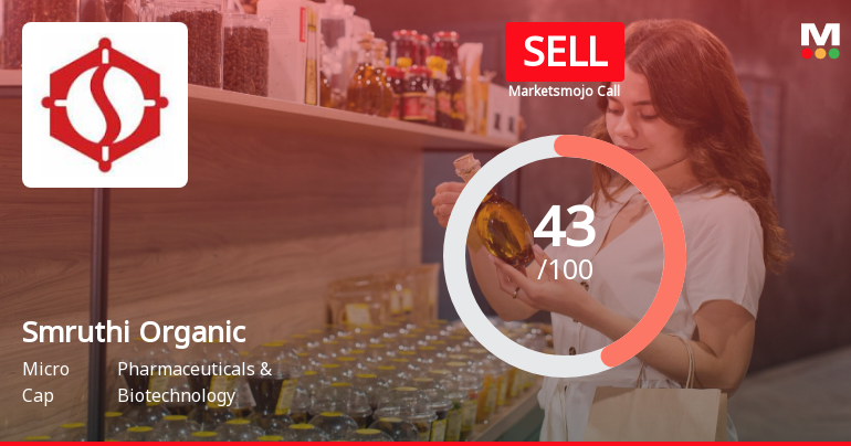 Smruthi Organics Ltd is Rated Sell