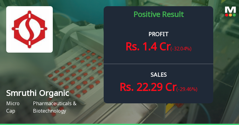 Smruthi Organics Q3 FY26: Revenue Decline Weighs on Performance Despite Margin Resilience