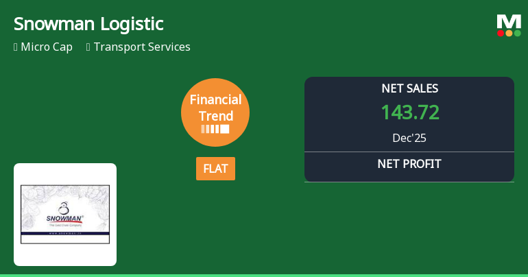 Snowman Logistics Ltd Reports Flat Quarterly Performance Amid Interest Cost Surge