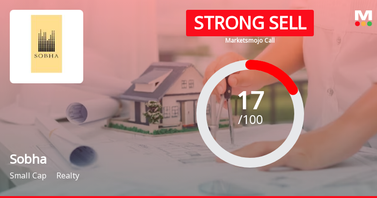 Sobha Ltd. is Rated Strong Sell